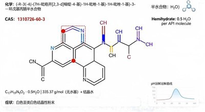 Upadacitinib Hemihydrate
